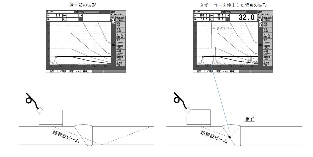 斜角