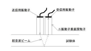 UM原理